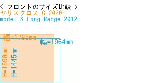 #ヤリスクロス G 2020- + model S Long Range 2012-